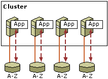 Cloned Application