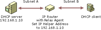 Non-Microsoft router