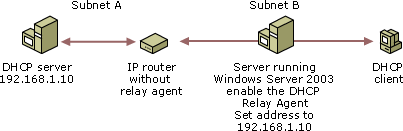 Windows Server and IP Router