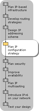 Planning an IP Configuration Strategy