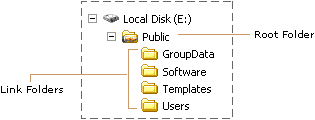 Link Folders on a Root Server