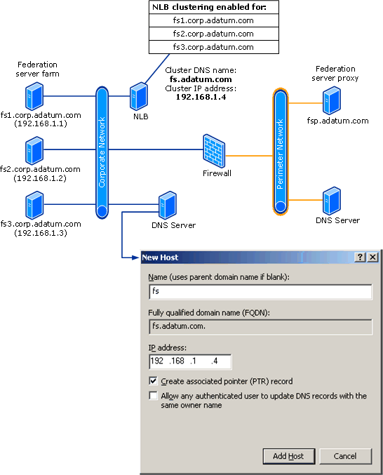 Set up perimeter DNS for a federation server proxy