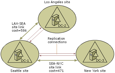 Example of Site Links
