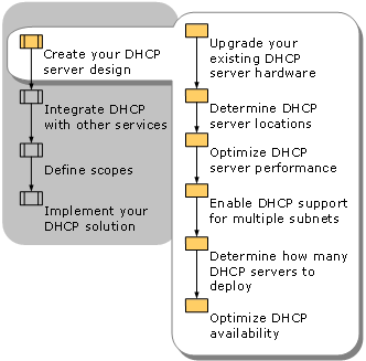 Designing Your DHCP Server