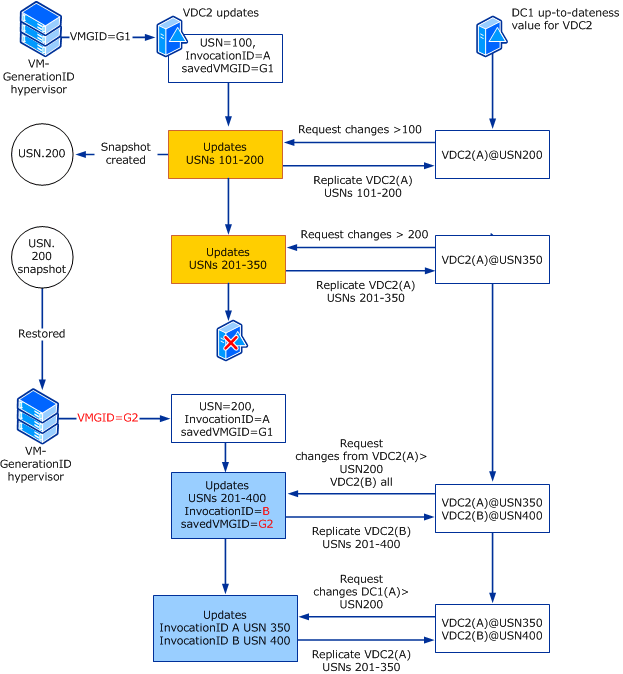 introduction-to-active-directory-domain-services-ad-ds-virtualization