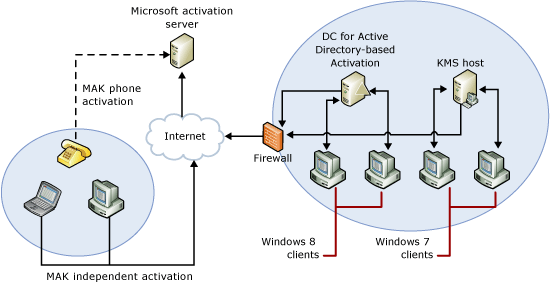 Github microsoft activation