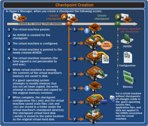 Checkpoints and Snapshots Overview | Microsoft Learn