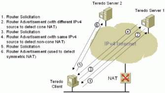 Figure 12: Initial configuration for Teredo clients