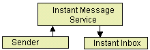 Figure 18: Instant Message Communication Flow