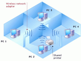 Figure 3: A Wireless-based Home or Small Network
