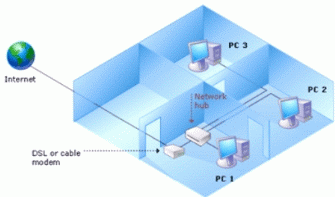 Figure 5: Using Individual Internet Connections for Each Computer