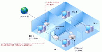 Figure 7: Using a Host Computer