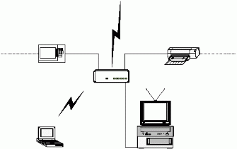 Figure 5: An Example Network