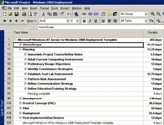 Figure 2: Microsoft Project guides you through the deployment planning steps