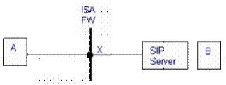 Figure 7: Using ISA server as a firewall and proxy