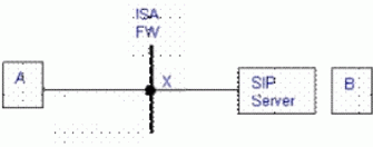 Figure 7: Using ISA server as a firewall and proxy