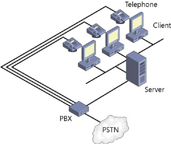 Figure 26-6 Client/server TAPI architecture