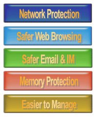 Windows XP Service Pack 2 (SP2) advanced security technologies
