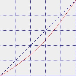 Dn859582.autofix_analyzer_suggested_curve(en-us,WIN.10).jpg