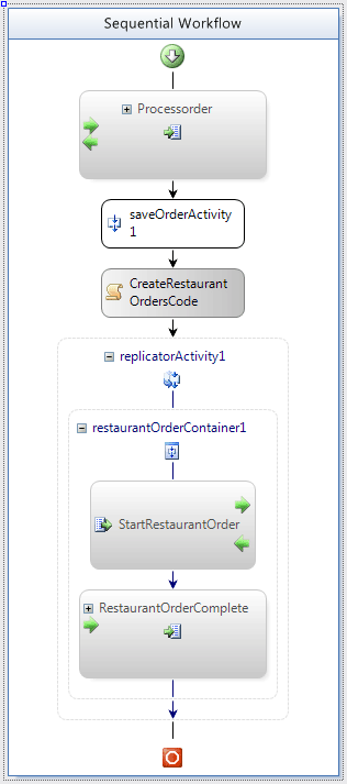 Server Dev Story Customer Workflow