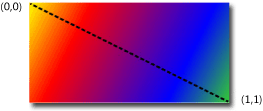 Diagram of diagonal gradient.