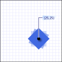 Shows applying a rotation transform to an object.