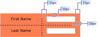 margin and alignment diagram