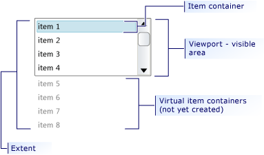 Graphically shows virtualization definitions.