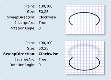 ArcSegments with different SweepDirection settings