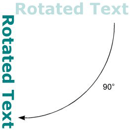 Diagram showing rotated text.