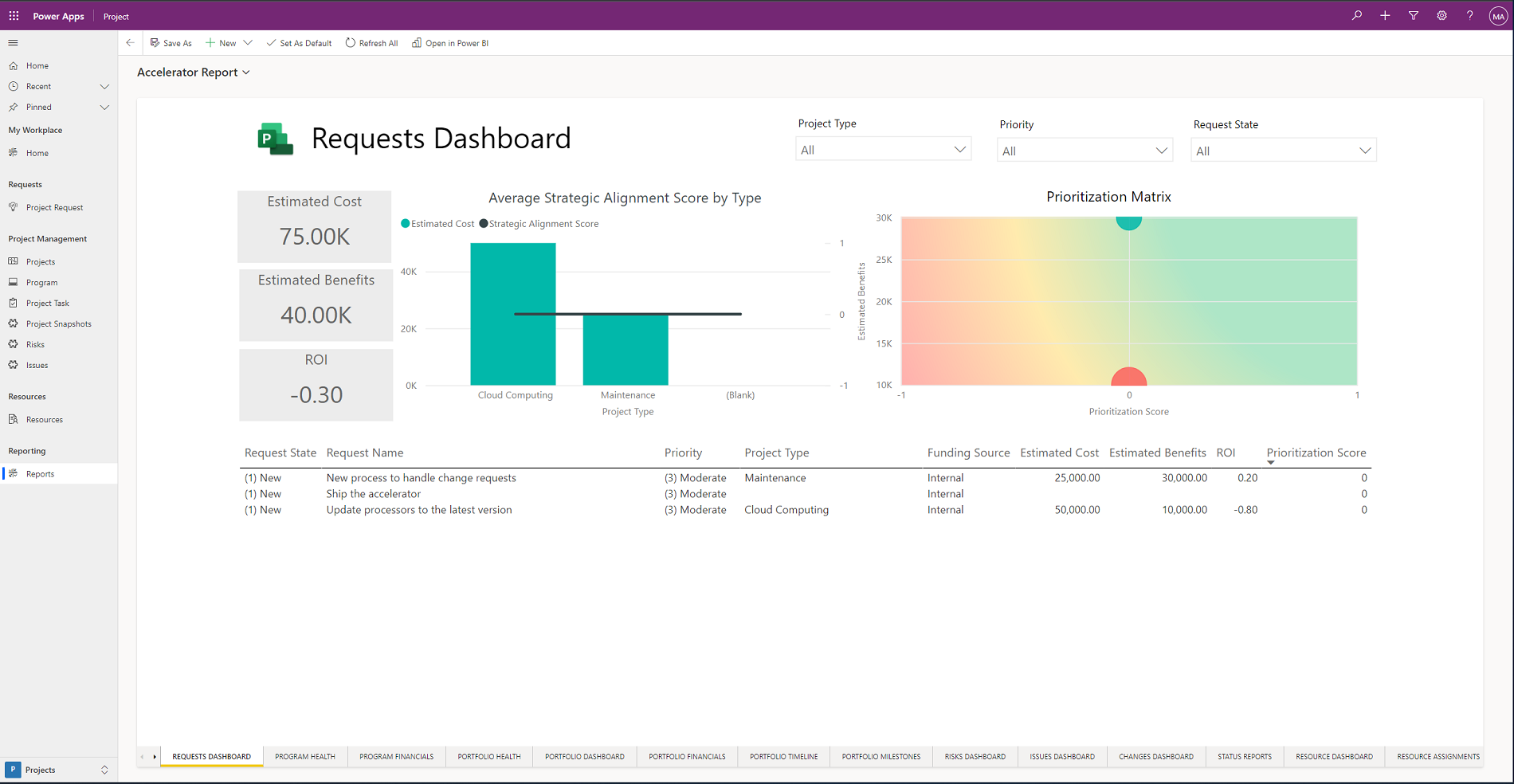 The Power BI report for the Accelerator, displayed in Project for the web.