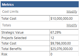 Sample metrics grid.