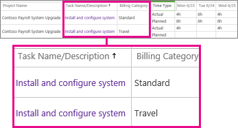 Two timesheet lines with different categories.