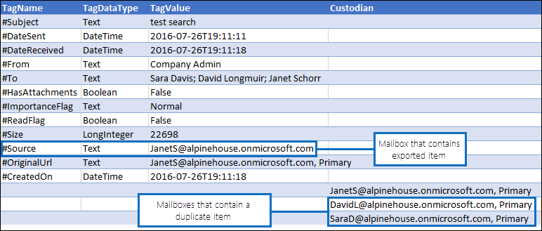 Viewing info about duplicate items in the Manifest.xml report.