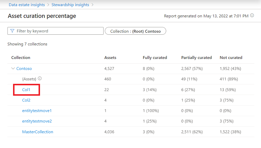 Screenshot of the asset curation detailed view, shown after selecting View Details beneath the asset curation chart.