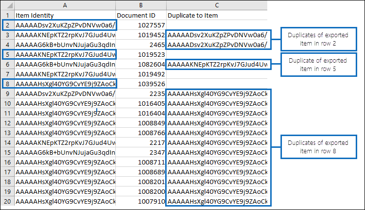 Viewing info about duplicate items in the Results.csv report.