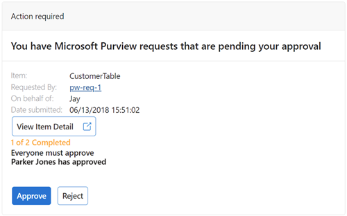 Sample actionable message from Microsoft Purview with the title. Approval and rejection buttons are available in the email.