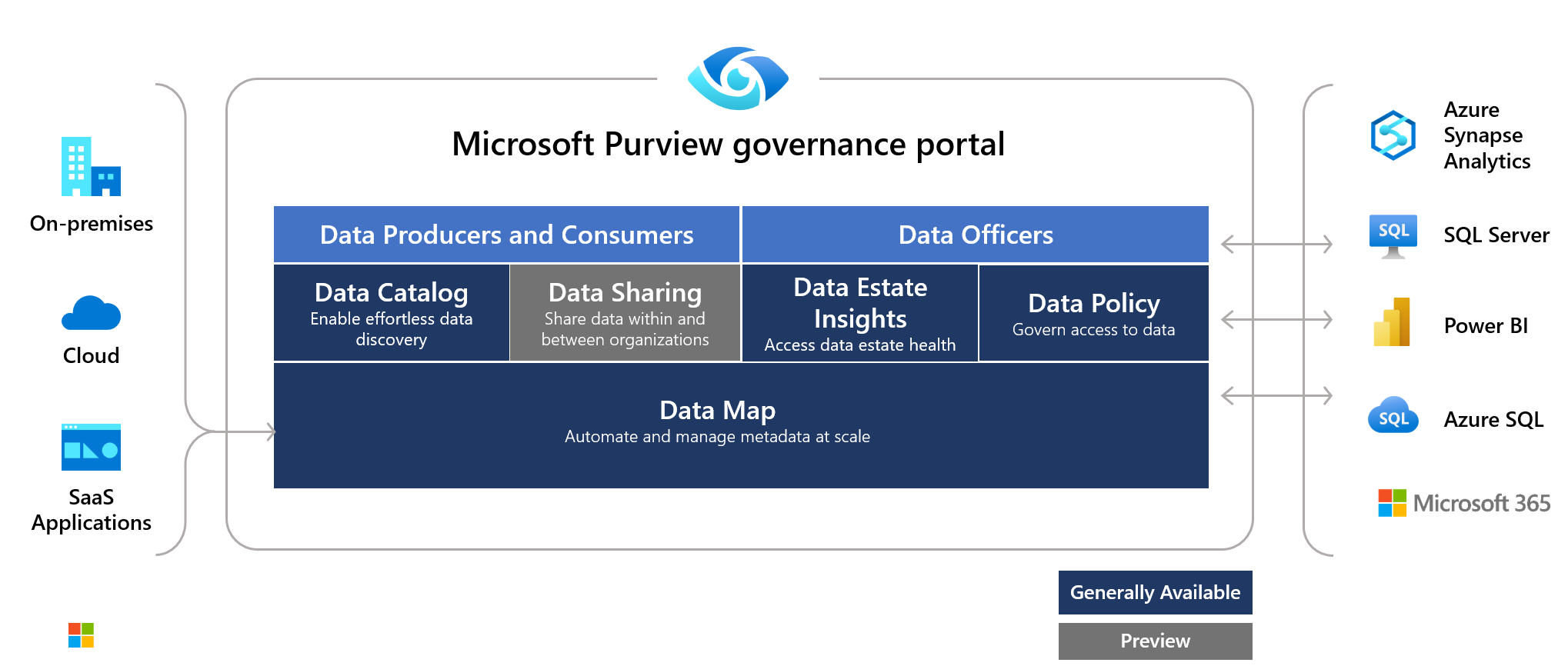 PDF) Enriched Service Descriptions Using Business Process Configurations.