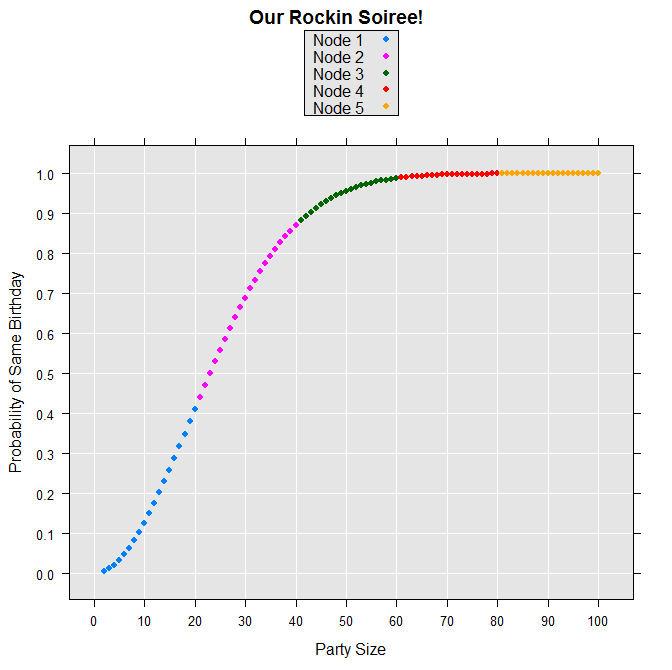 Birthday Problem Plot