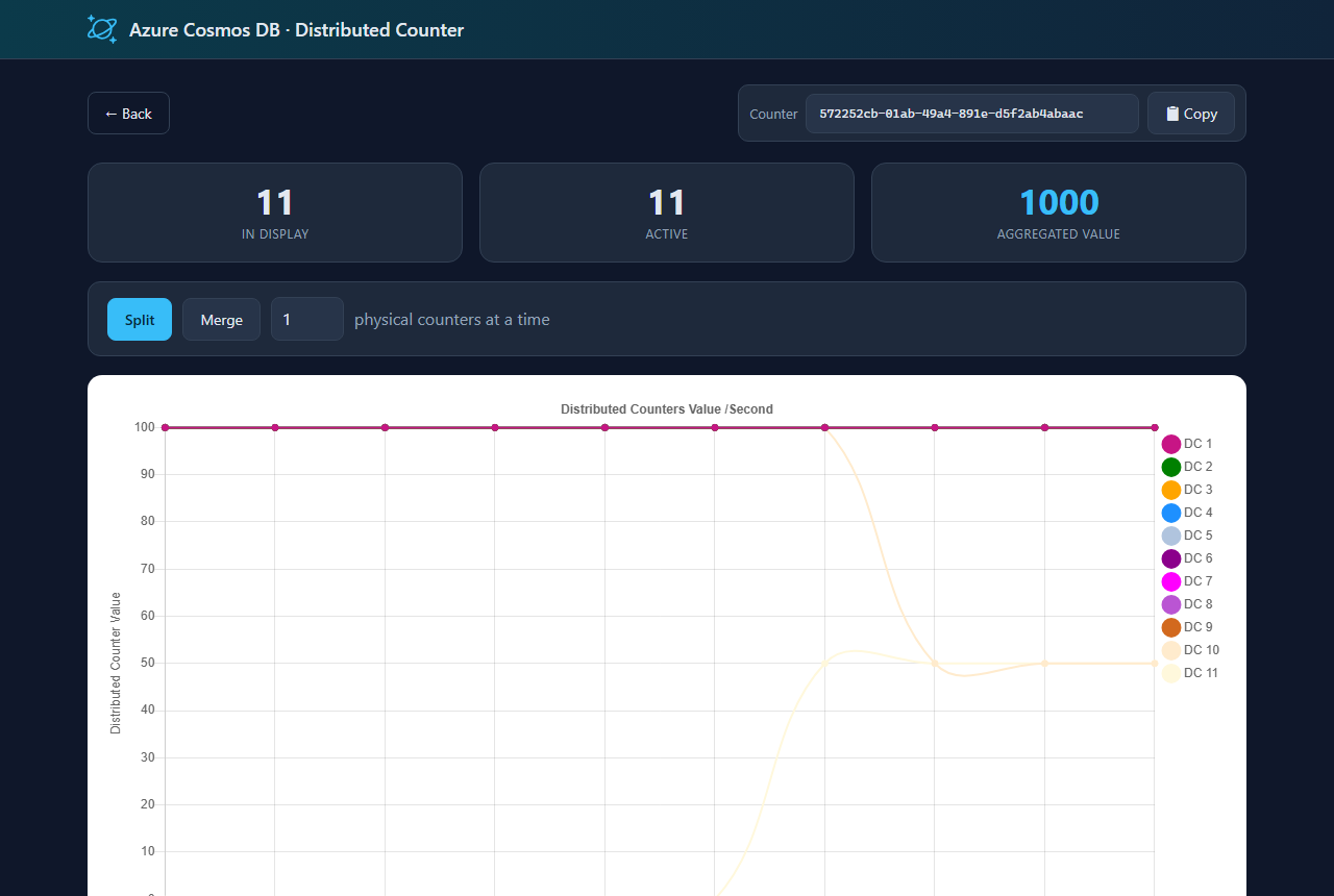 Azure Cosmos DB design pattern: Distributed counter - Code Samples ...