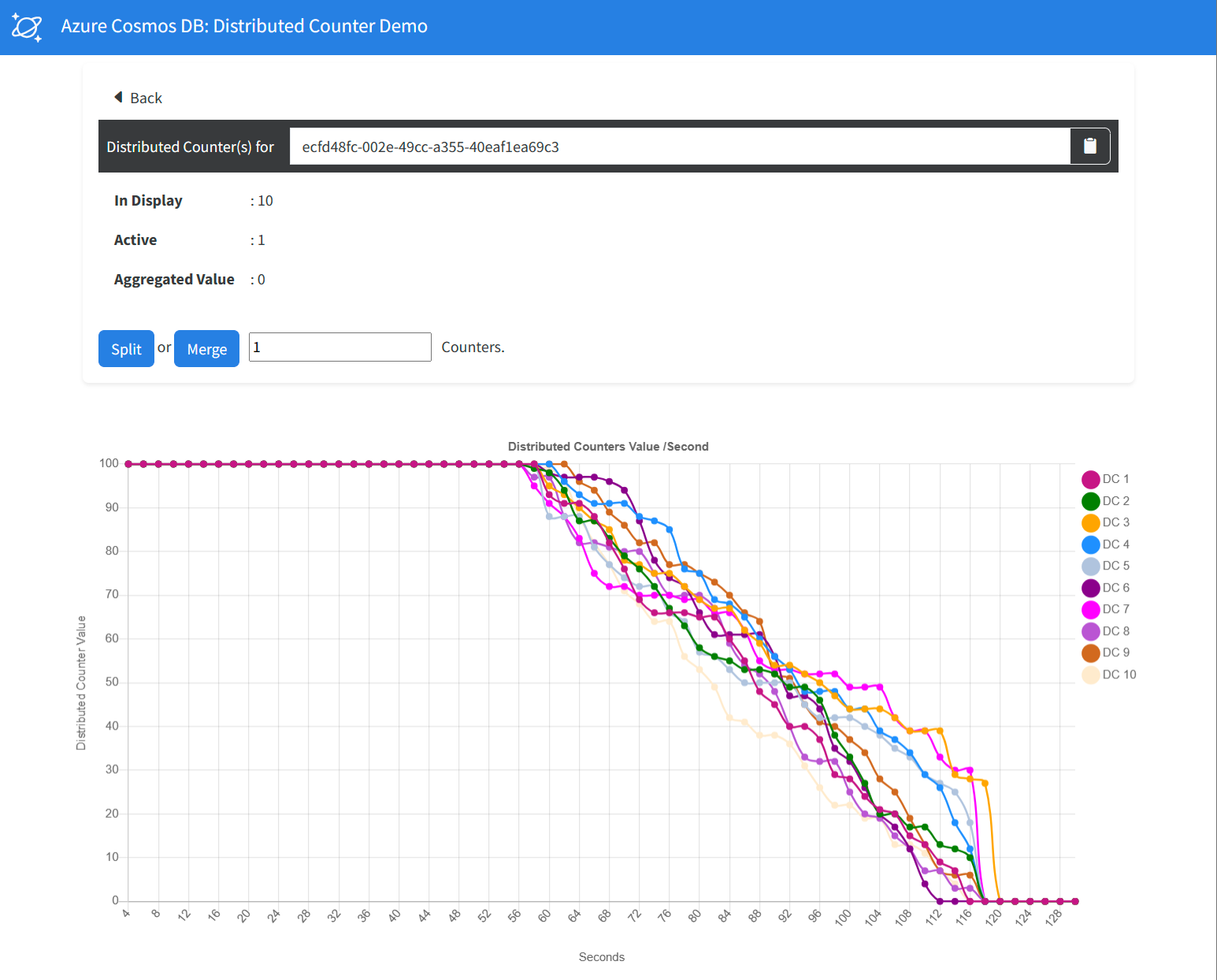 Screenshot of the Blazor web application with a chart visualizing the various distributed counters.