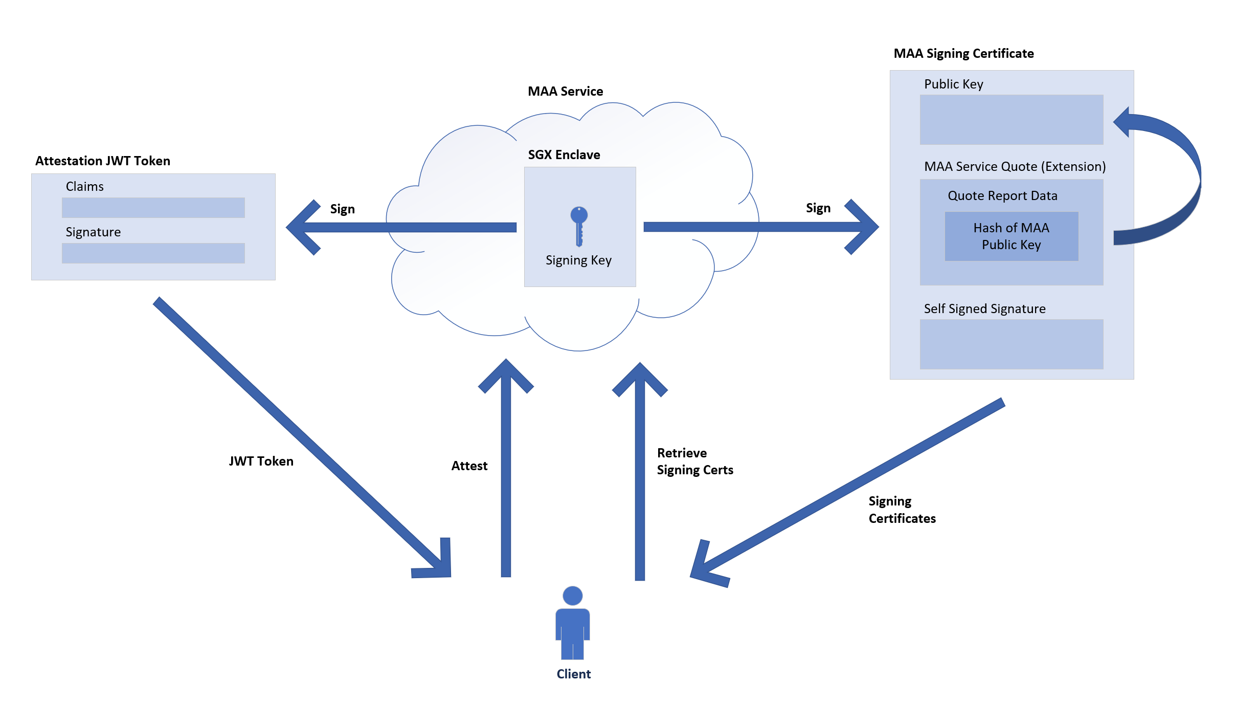 React Jwt Token