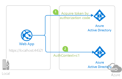 Tutorial - Add authentication to a web app on Azure App Service - Microsoft  identity platform