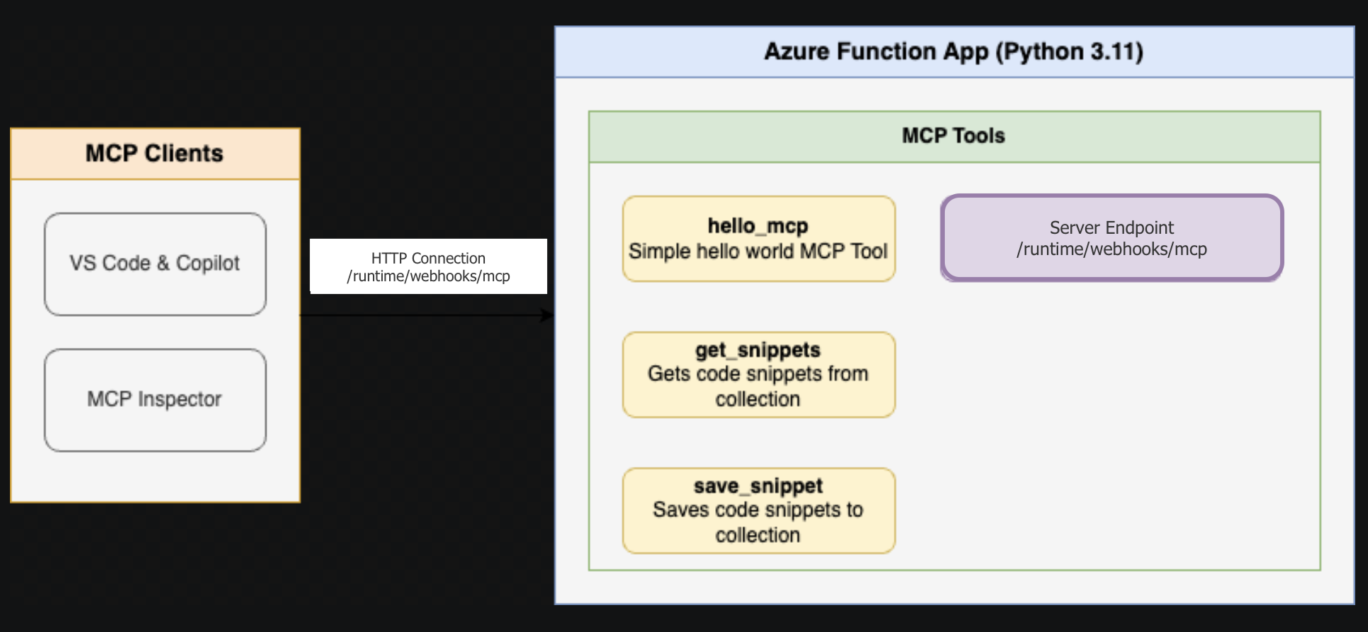 Architecture Diagram