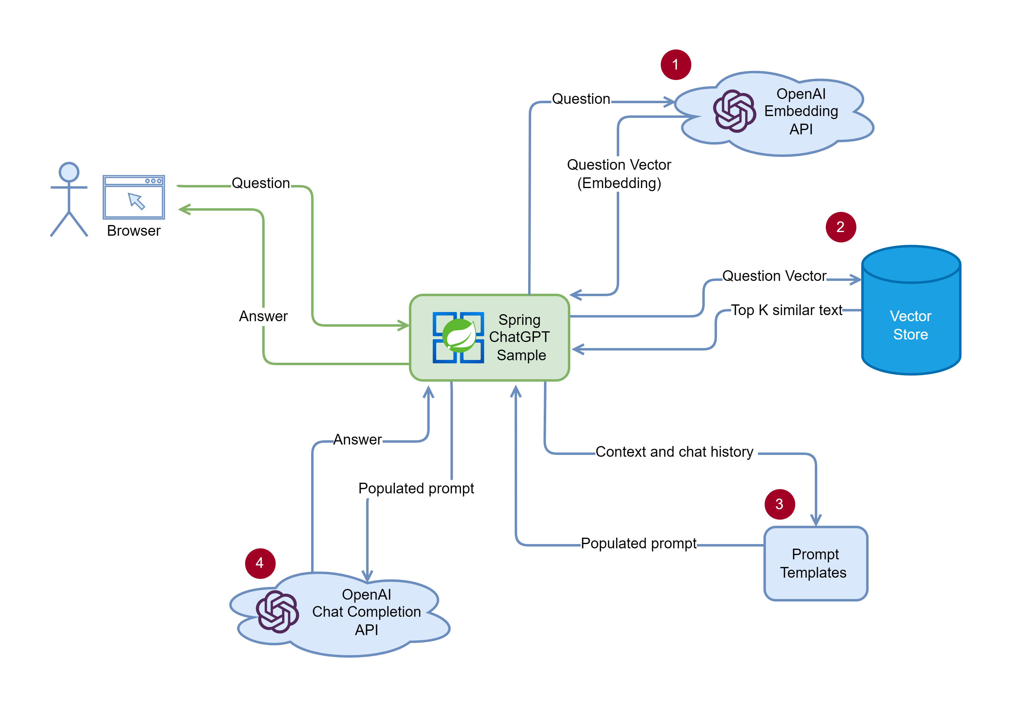 Powering Altair Radioss™ Crash Simulations in Microsoft Azure