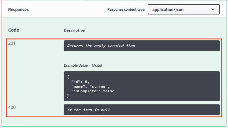 Swagger UI showing POST Response Class description 'Returns the newly created Todo item' and '400 - If the item is null' for status code and reason under Response Messages