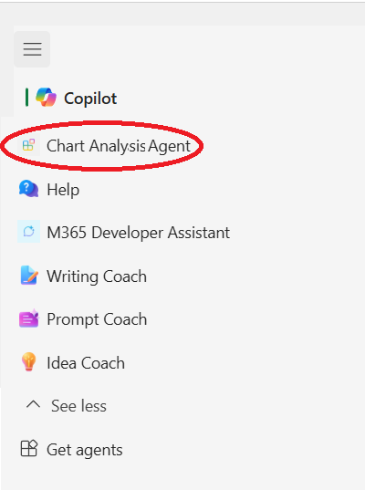 List of agents in Copilot with Chart Analysis Agent circled in red.