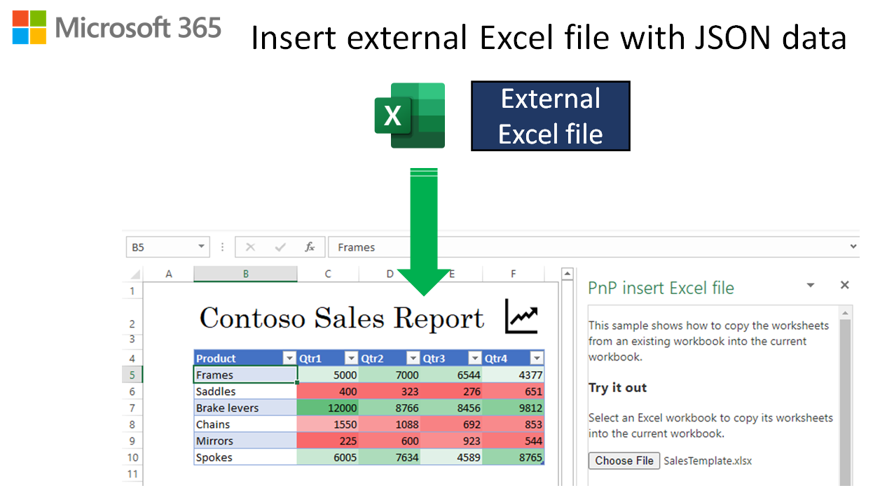 Diagram showing the sample inserting an external spreadsheet into the existing spreadsheet.
