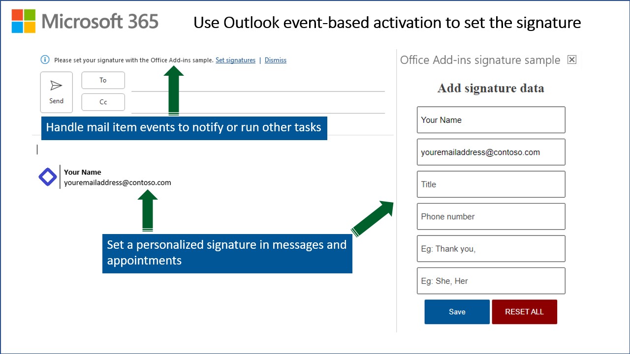 Sample displaying an information bar prompting the user to set up signatures, the task pane where the signature can be set, and a sample signature inserted into the email.