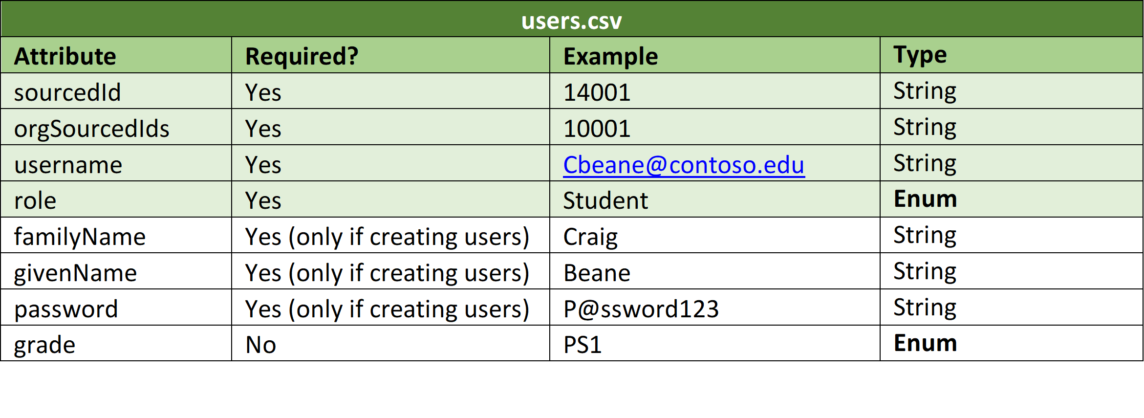 csv-file-v2-2.png.